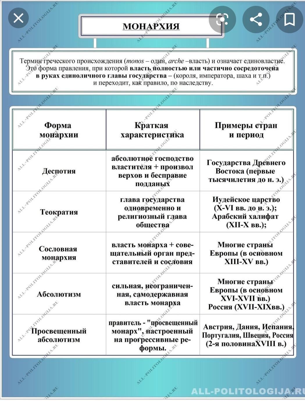 Исполнительная власть в монархии - Telegraph