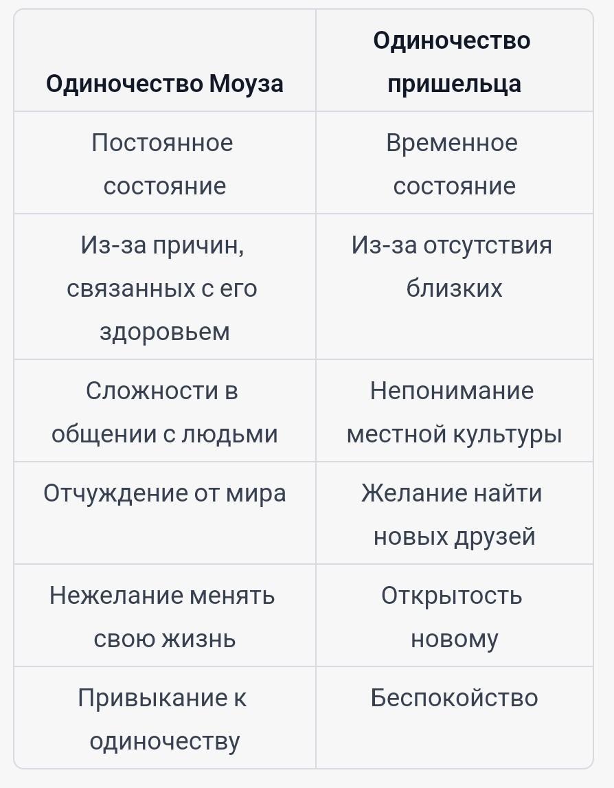 Куприн одиночество. Двое одиноких книга. История одиночества книга. Рассказ о одиноких людях. Одиночество и любовь книга.