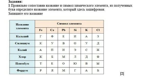 Химические элементы содержащие заглавную букву c