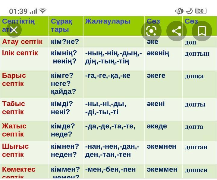 Падежные окончания в казахском языке таблица.